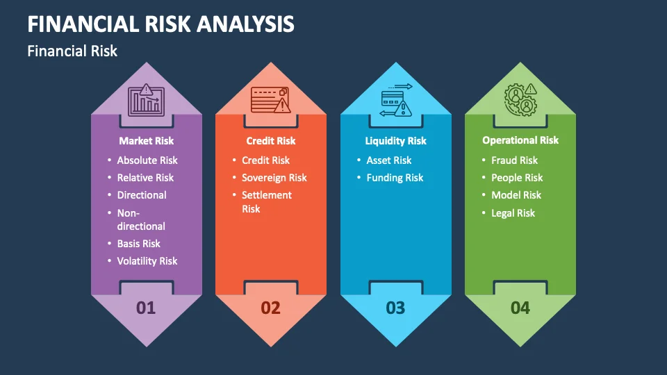 电竞投注风险管理分析框架图